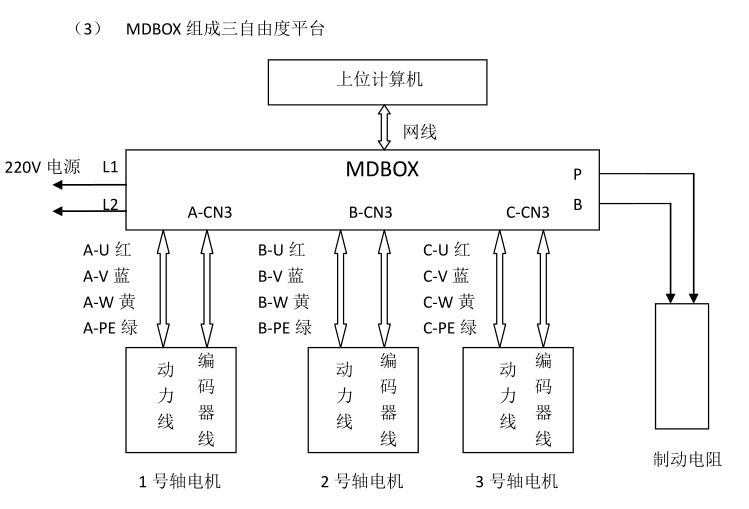 三自由度運動控制