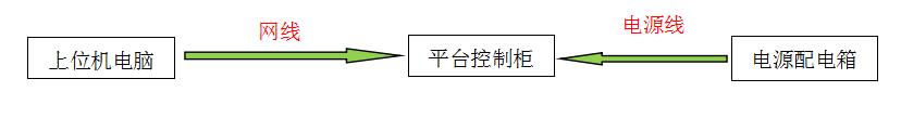 六自由度平臺(tái)控制系統(tǒng)